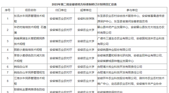 社會(huì)化消毒供應(yīng)服務(wù)規(guī)范獲2023年安徽省地方標(biāo)準(zhǔn)制立項(xiàng)公示